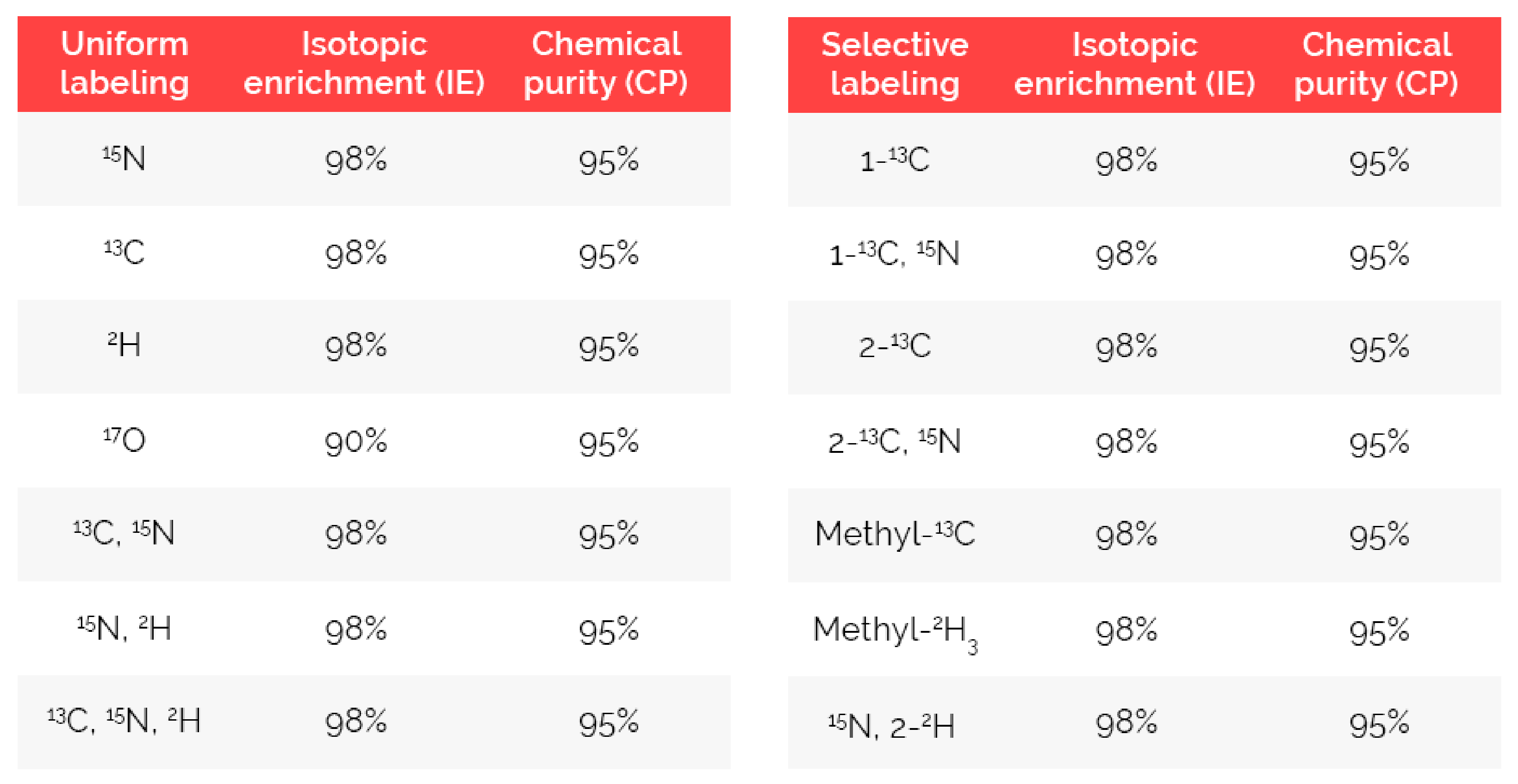 Peptide Synthesis